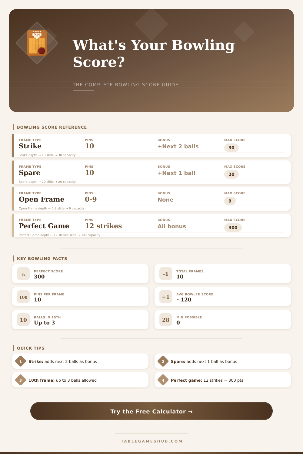 10 Pin Bowling Score Calculator – Track Every Frame