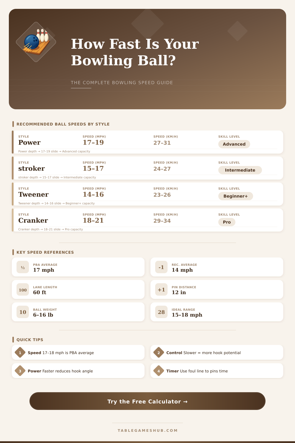 Bowling Ball Speed Calculator – Find Your Perfect Delivery Speed