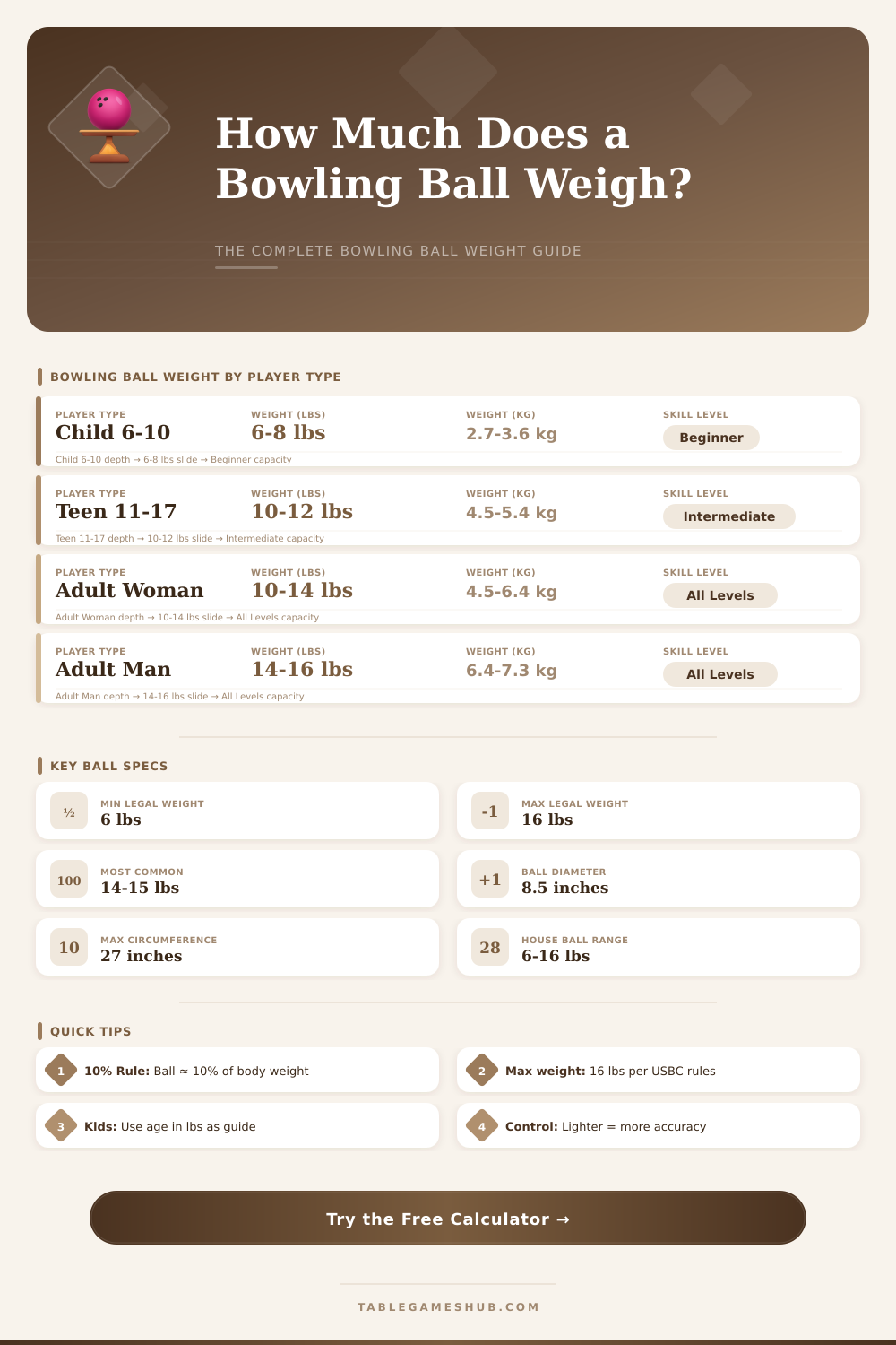 Bowling Ball Weight Calculator – Find Your Perfect Ball