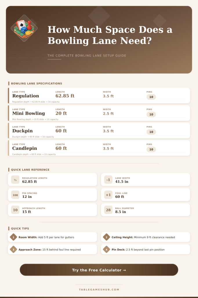 Bowling Lane Cost Calculator: Estimate Your Setup