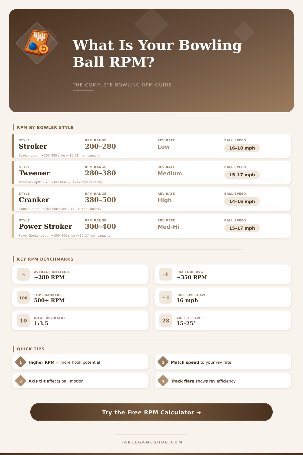 Bowling RPM Calculator – Find Your Ball Revolution Rate