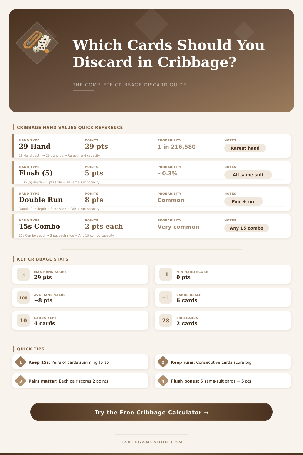 Cribbage Discard Calculator: Find Your Best Discard Every Time