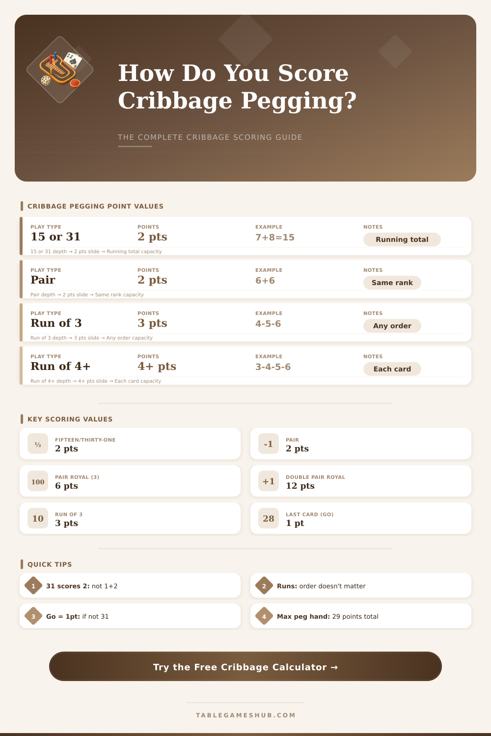 Cribbage Pegging Calculator: Score Every Hand Perfectly