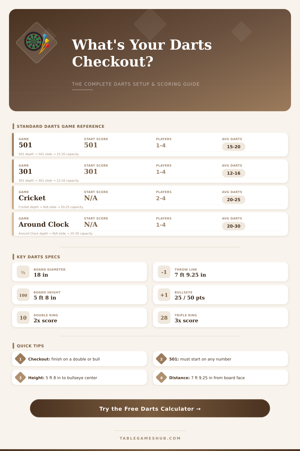 Darts Calculator – Scores, Checkouts & Setup Guide