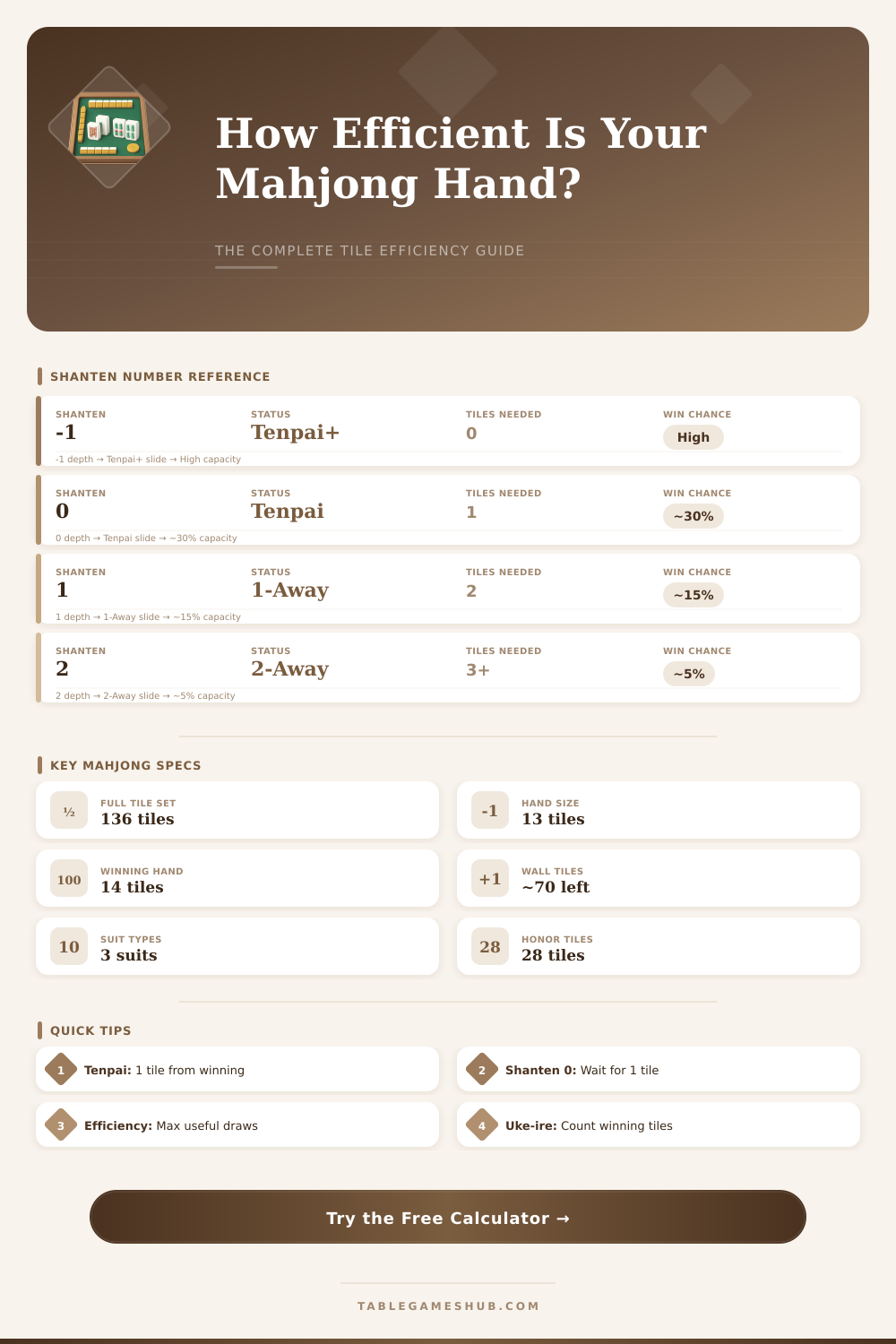 Mahjong Tile Efficiency Calculator – Optimize Your Hand