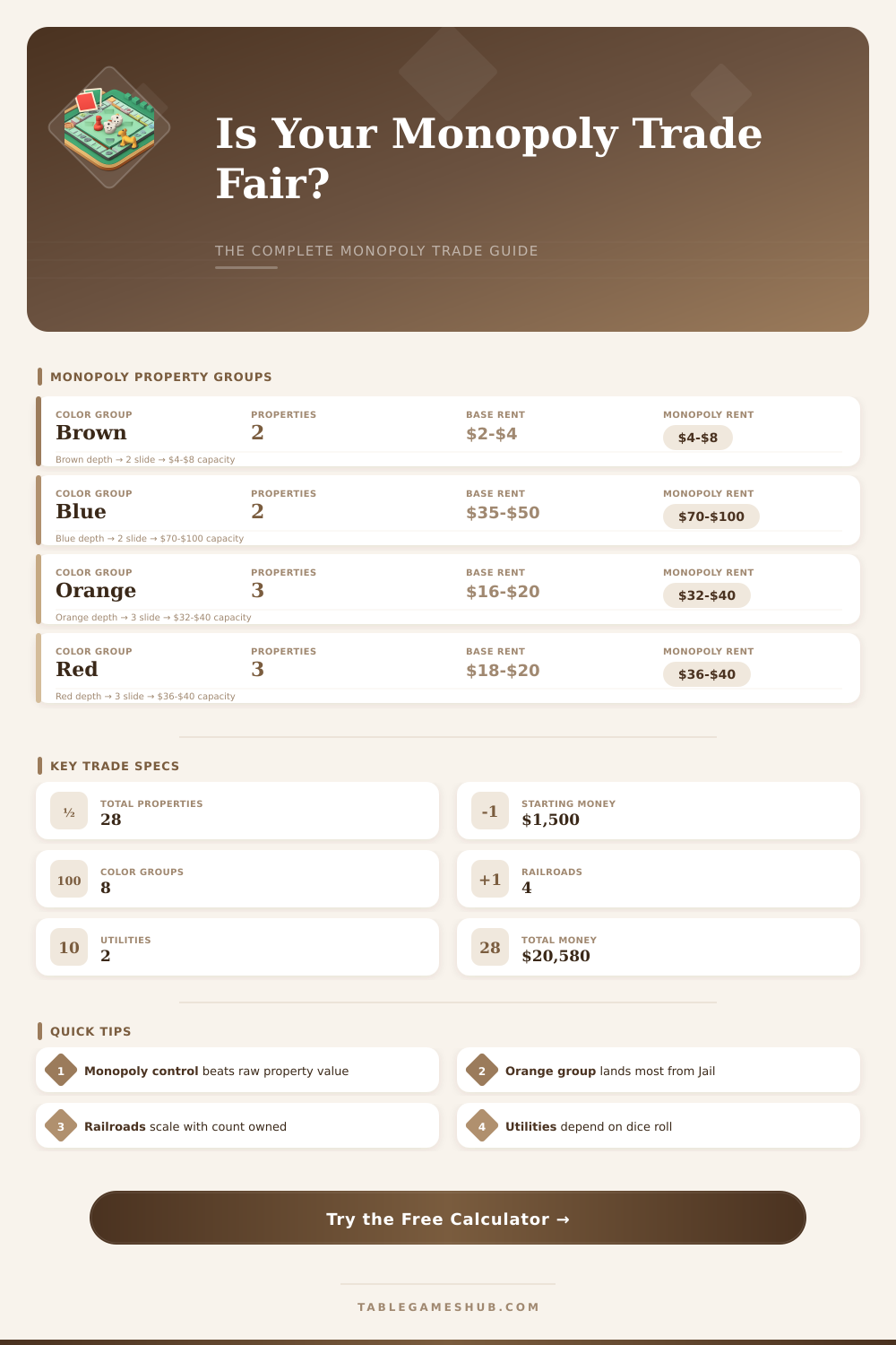 Monopoly Trade Calculator: Get Fair Deals Every Time