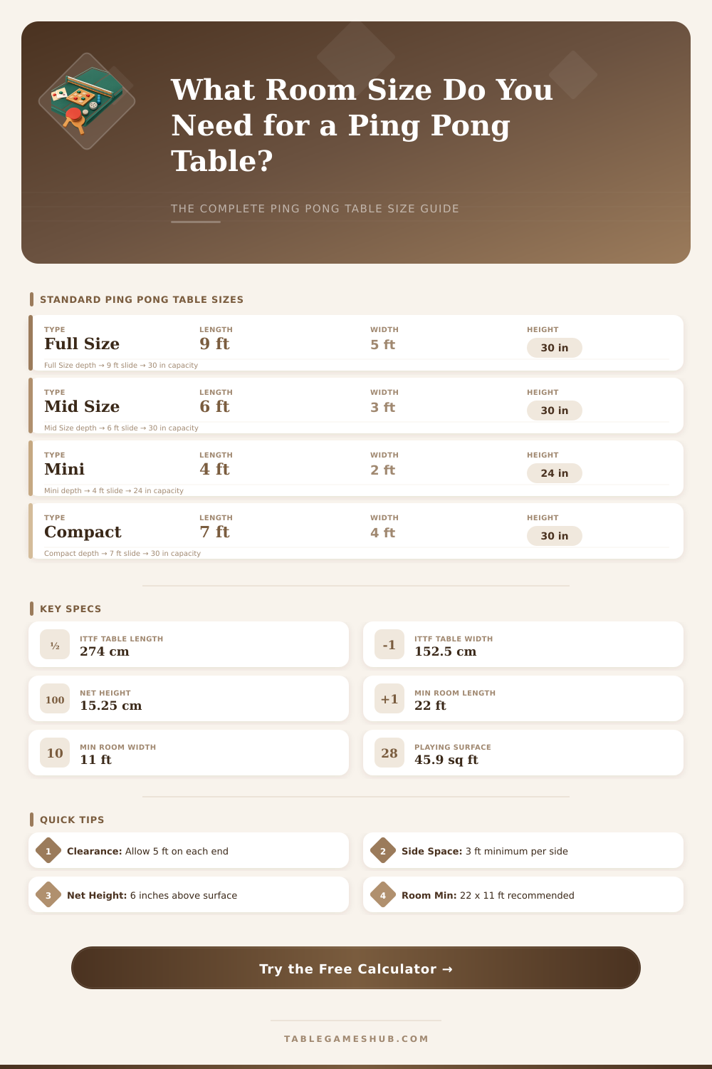 Ping Pong Table Size Calculator: Find Your Perfect Setup