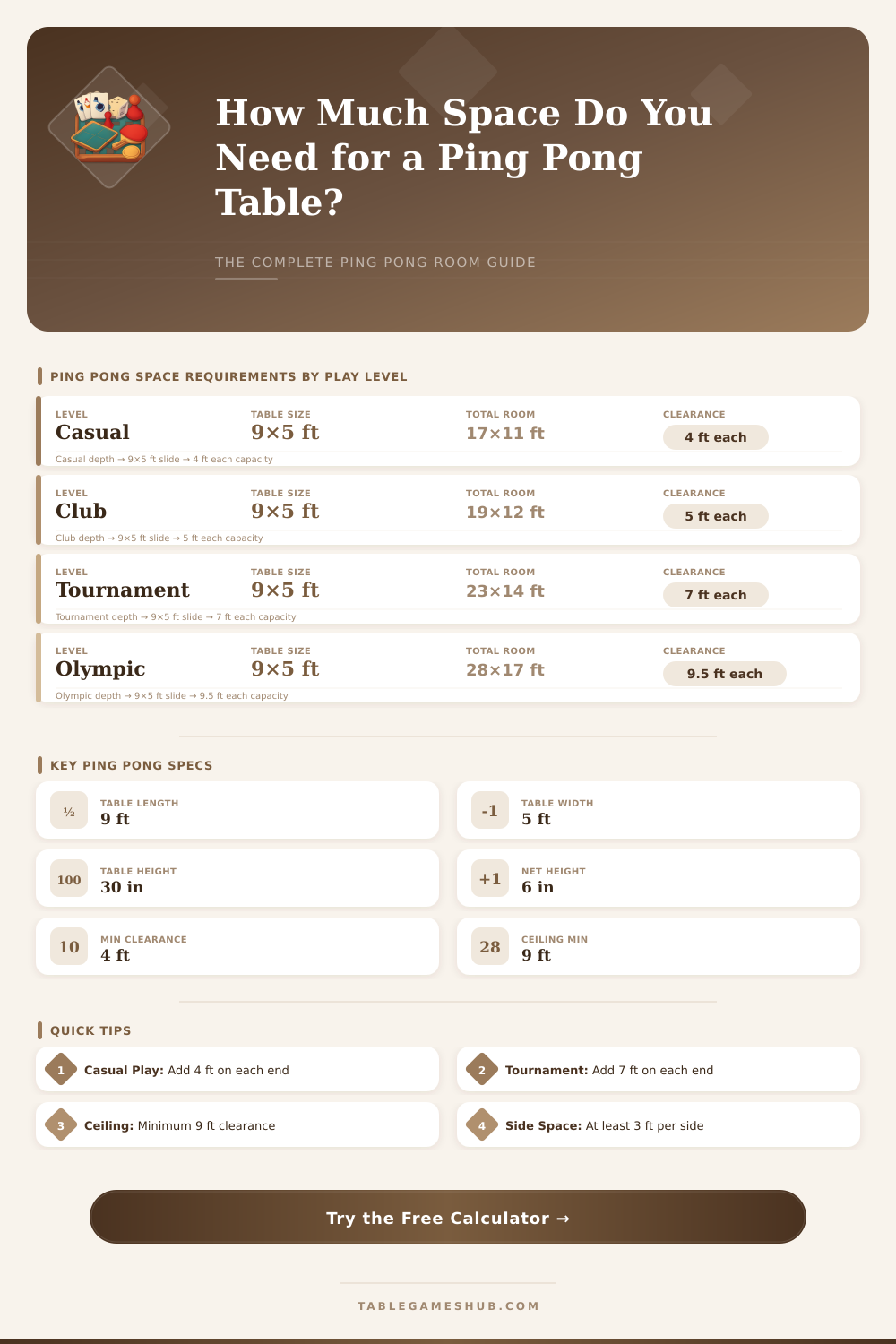 Ping Pong Table Space Calculator: Find the Right Room Size