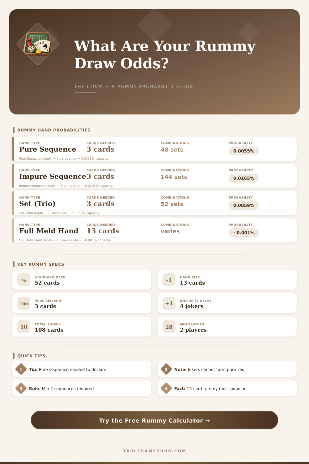Rummy Probability Calculator: Know Your Card Odds
