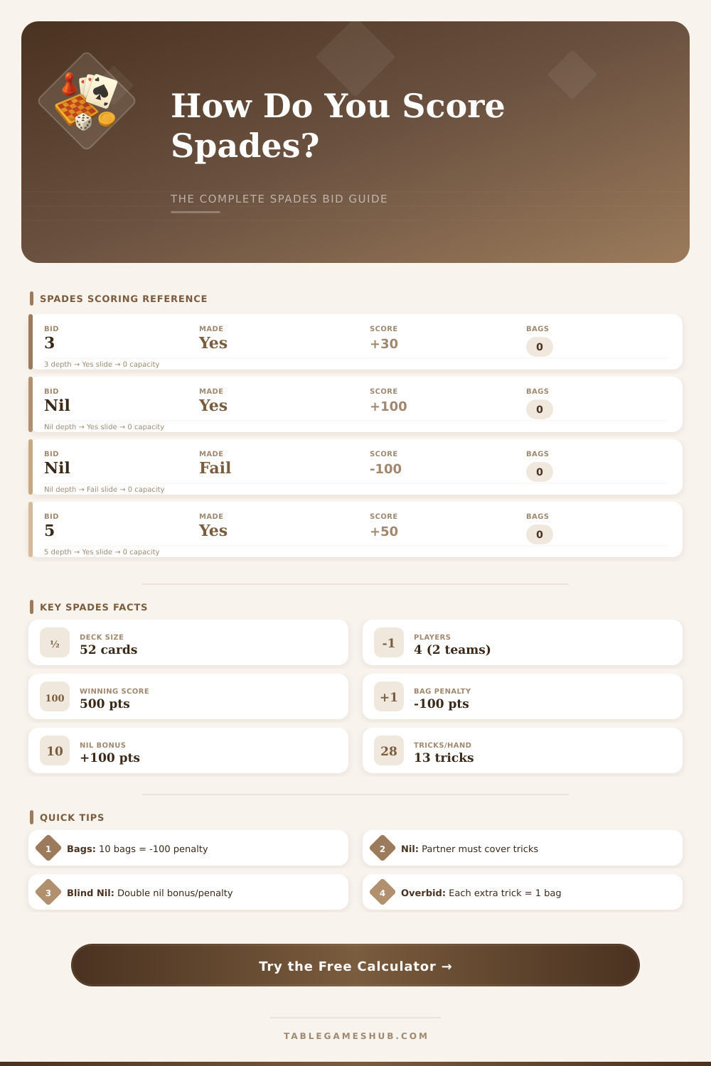 Spades Bid Calculator – Score & Track Every Hand