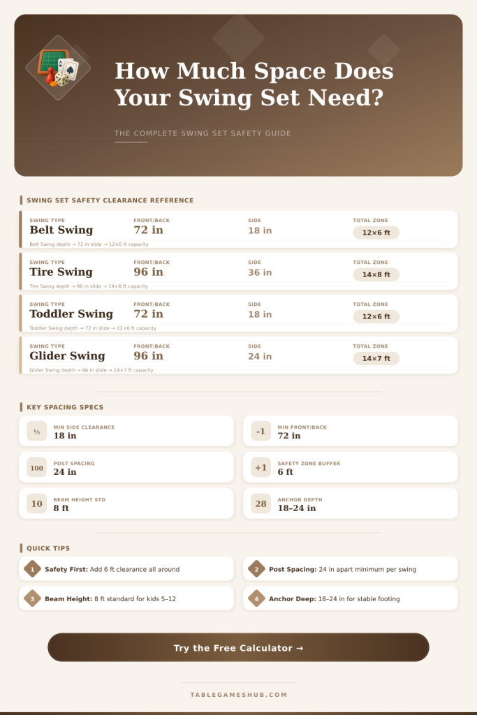 Swing Set Spacing Calculator – Get the Perfect Backyard Layout