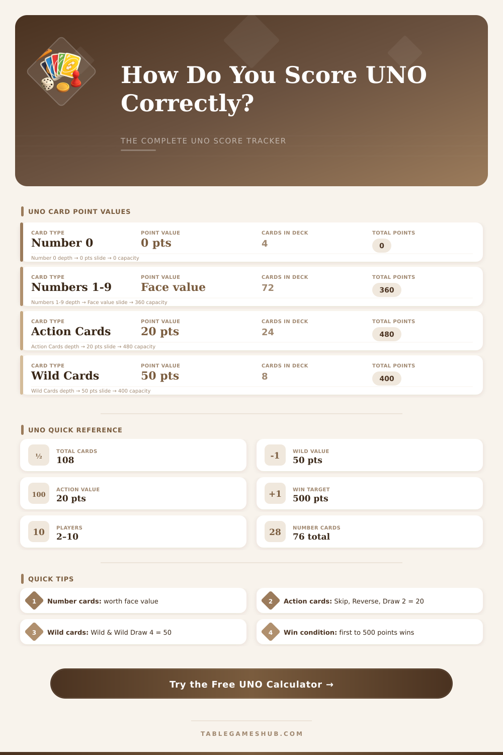 UNO Score Calculator – Track Points Every Round