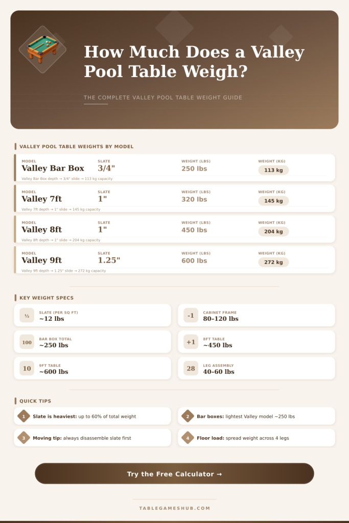 Valley Pool Table Weight Calculator – Find Your Table's Weight