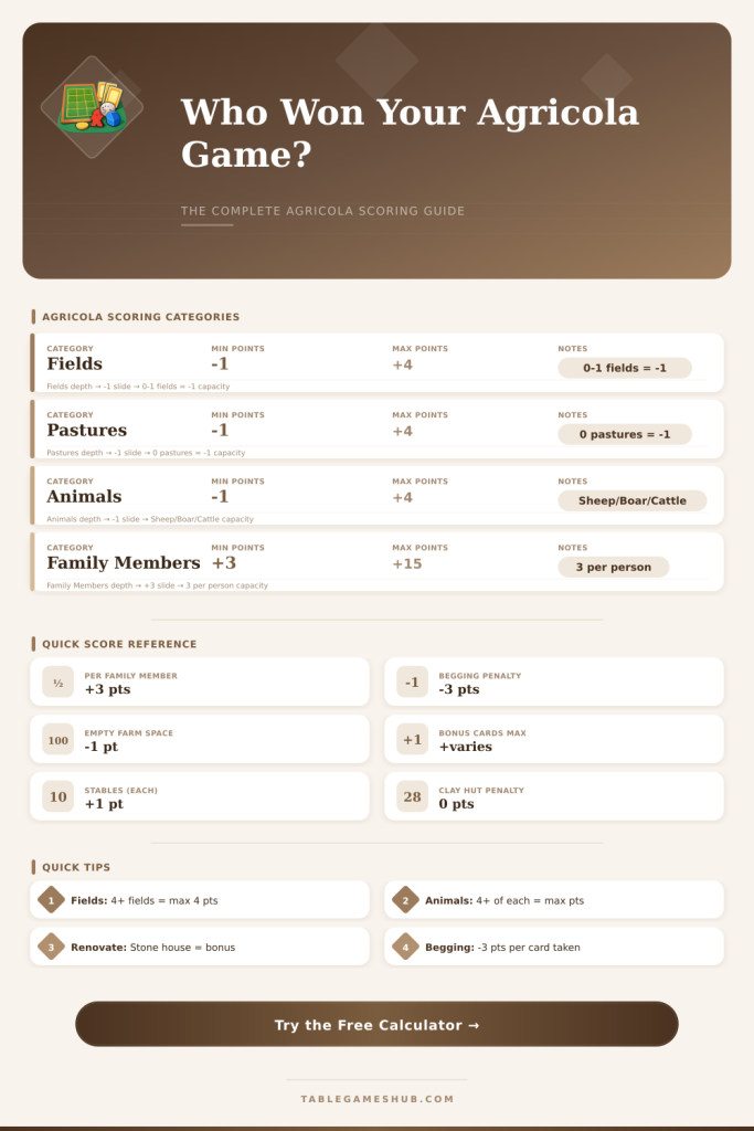 Agricola Score Calculator – Track Every Game Result