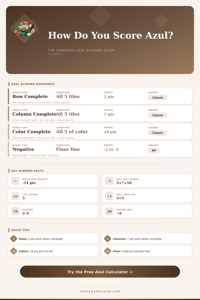 Azul Score Calculator: Track Your Game Score Fast
