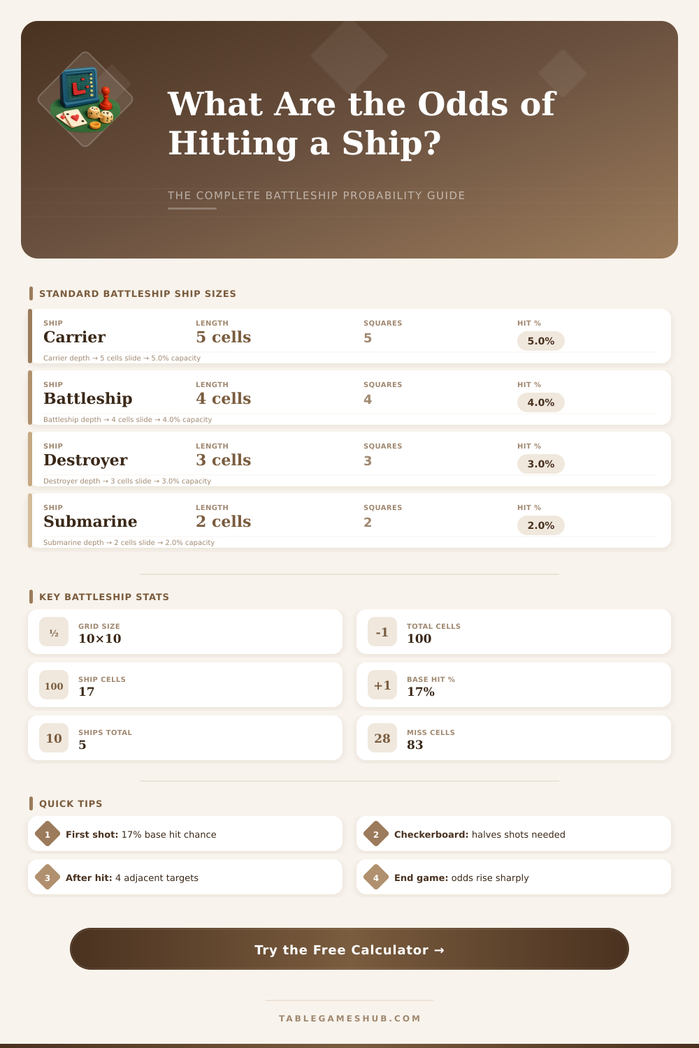 Battleship Probability Calculator: Find Your Best Shots