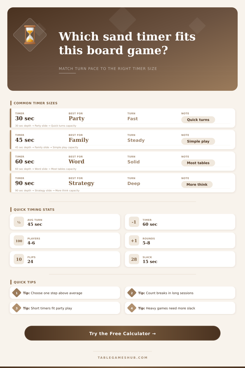 Board Game Sand Timer Calculator for Turn Pace