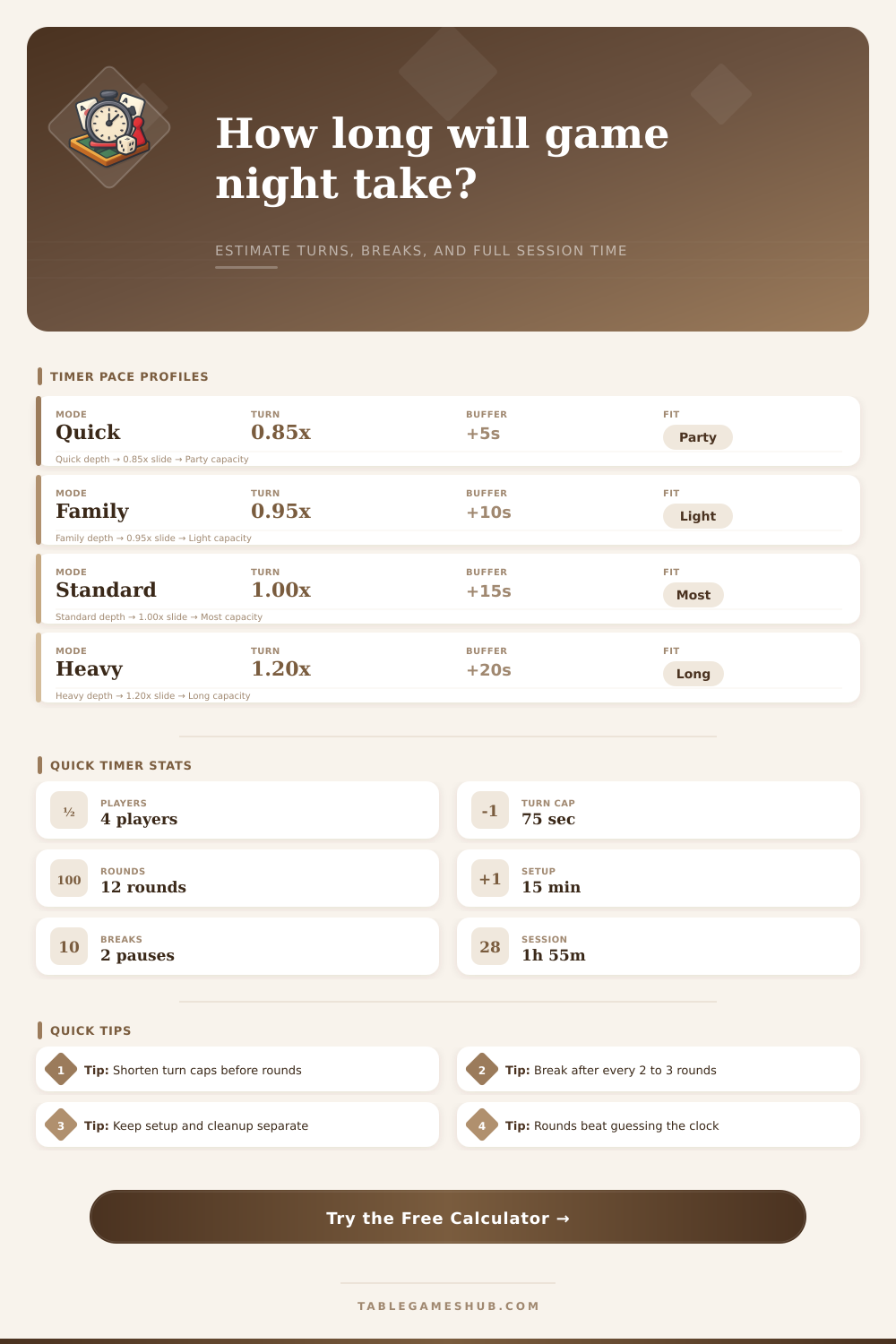 Board Game Timer Calculator for Game Night