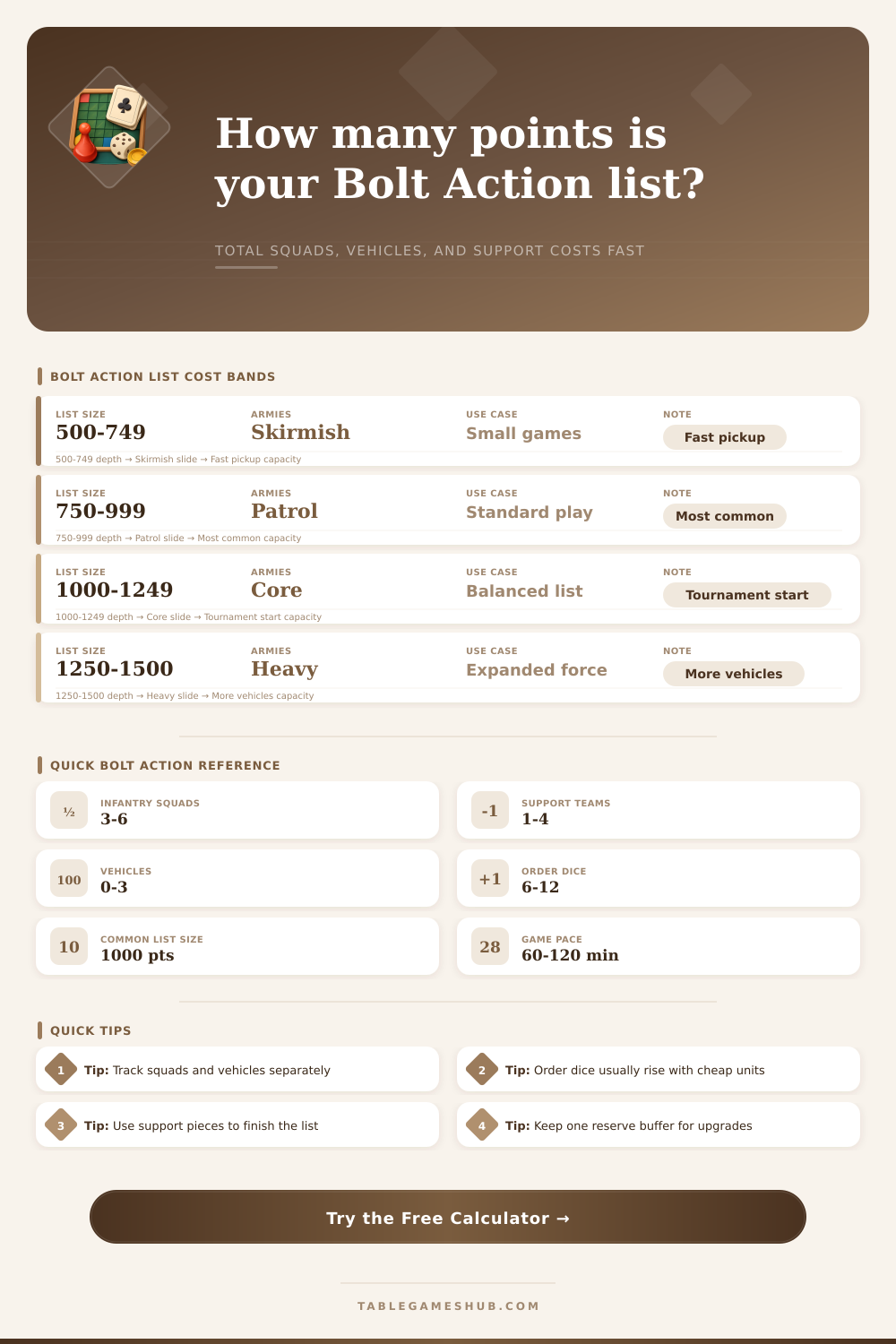 Bolt Action Points Calculator for Army Lists