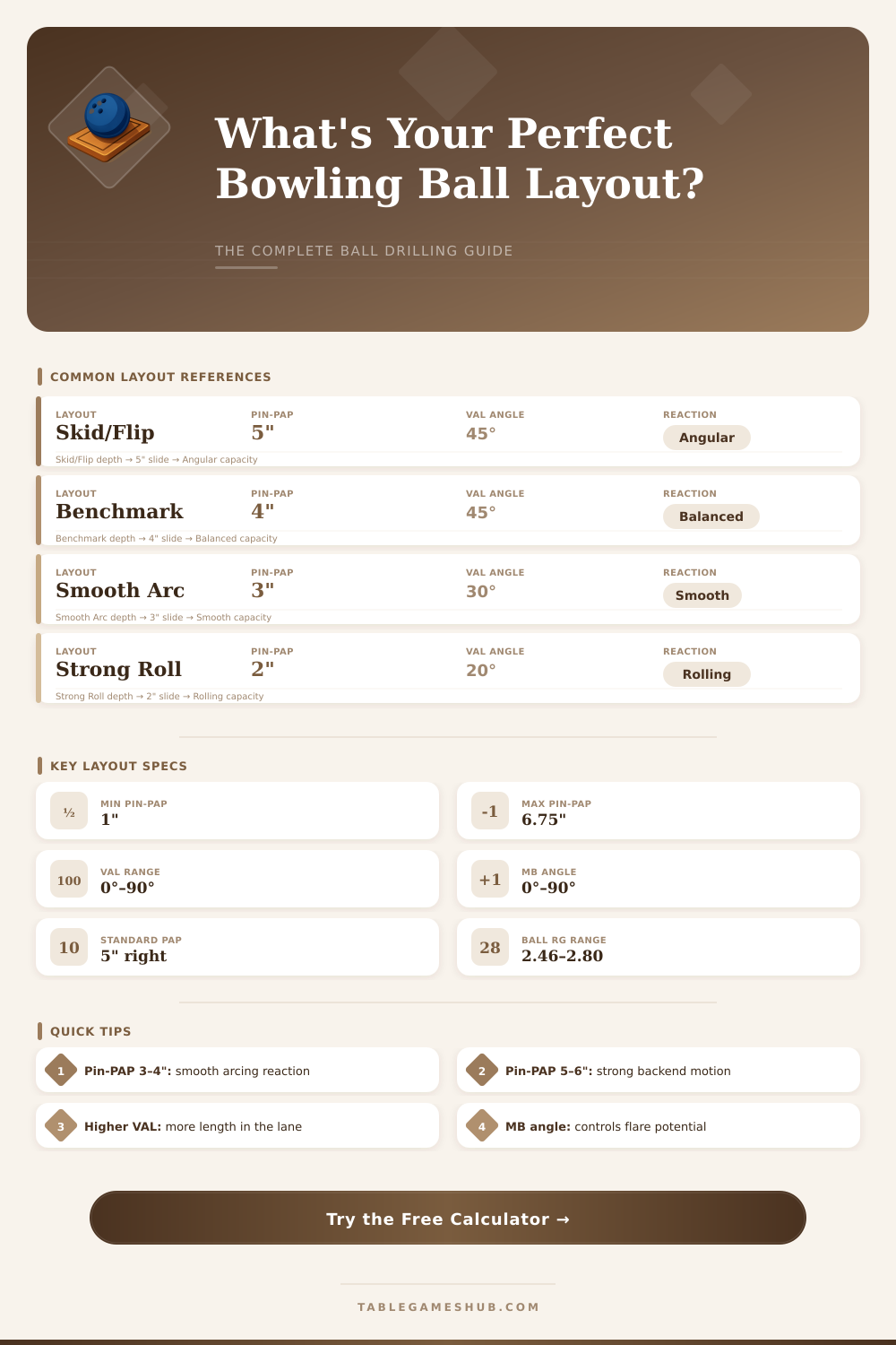 Bowling Ball Layout Calculator: Find Your Perfect Drilling