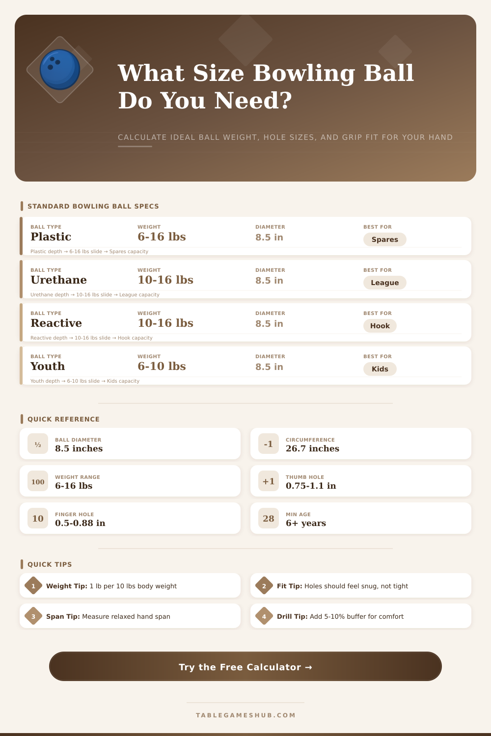 Bowling Ball Size Calculator