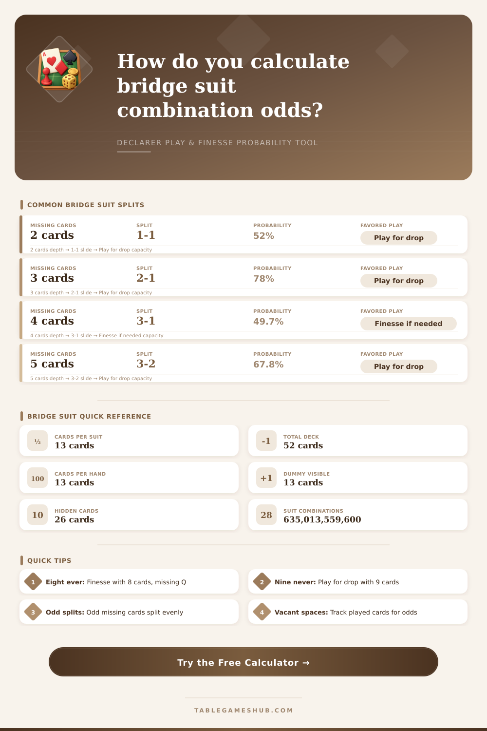 Bridge Suit Combination Calculator: Card Play Odds