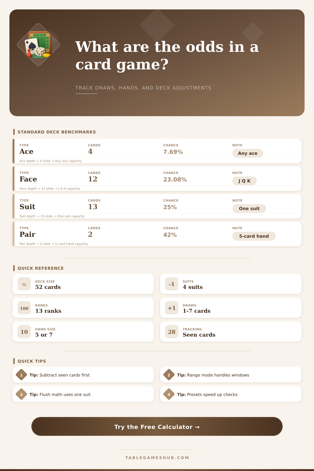 Card Game Probability Calculator