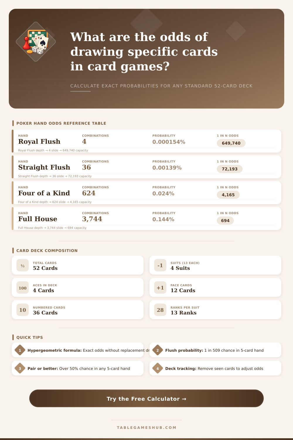 Card Game Probability Calculator