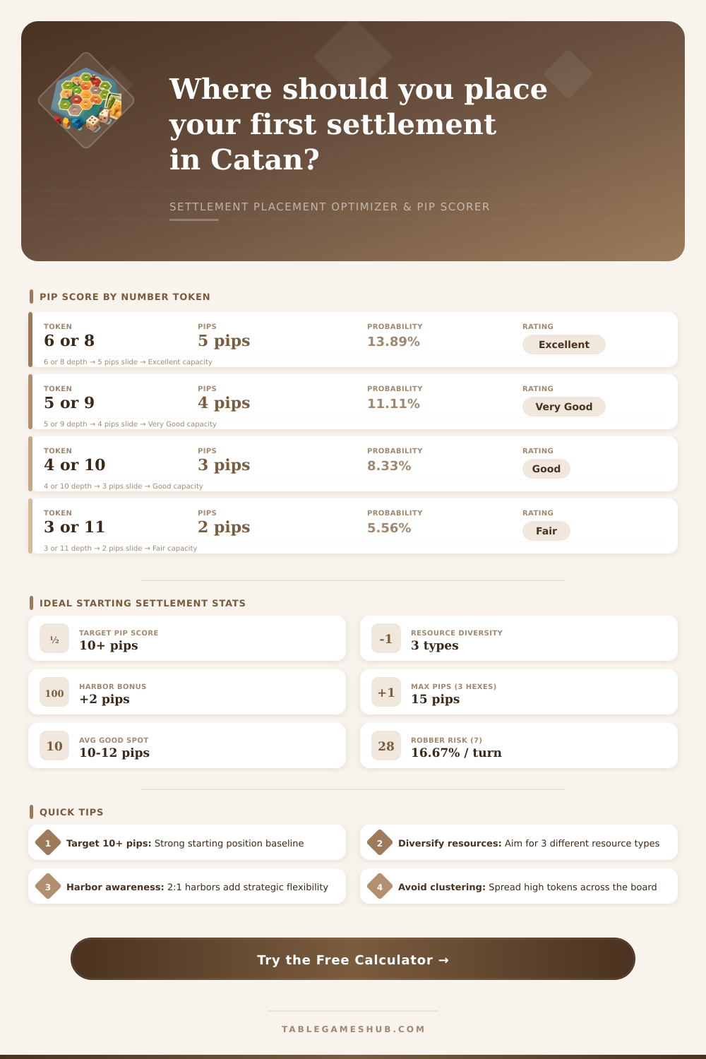 Catan Placement Calculator: Best Spot Optimizer