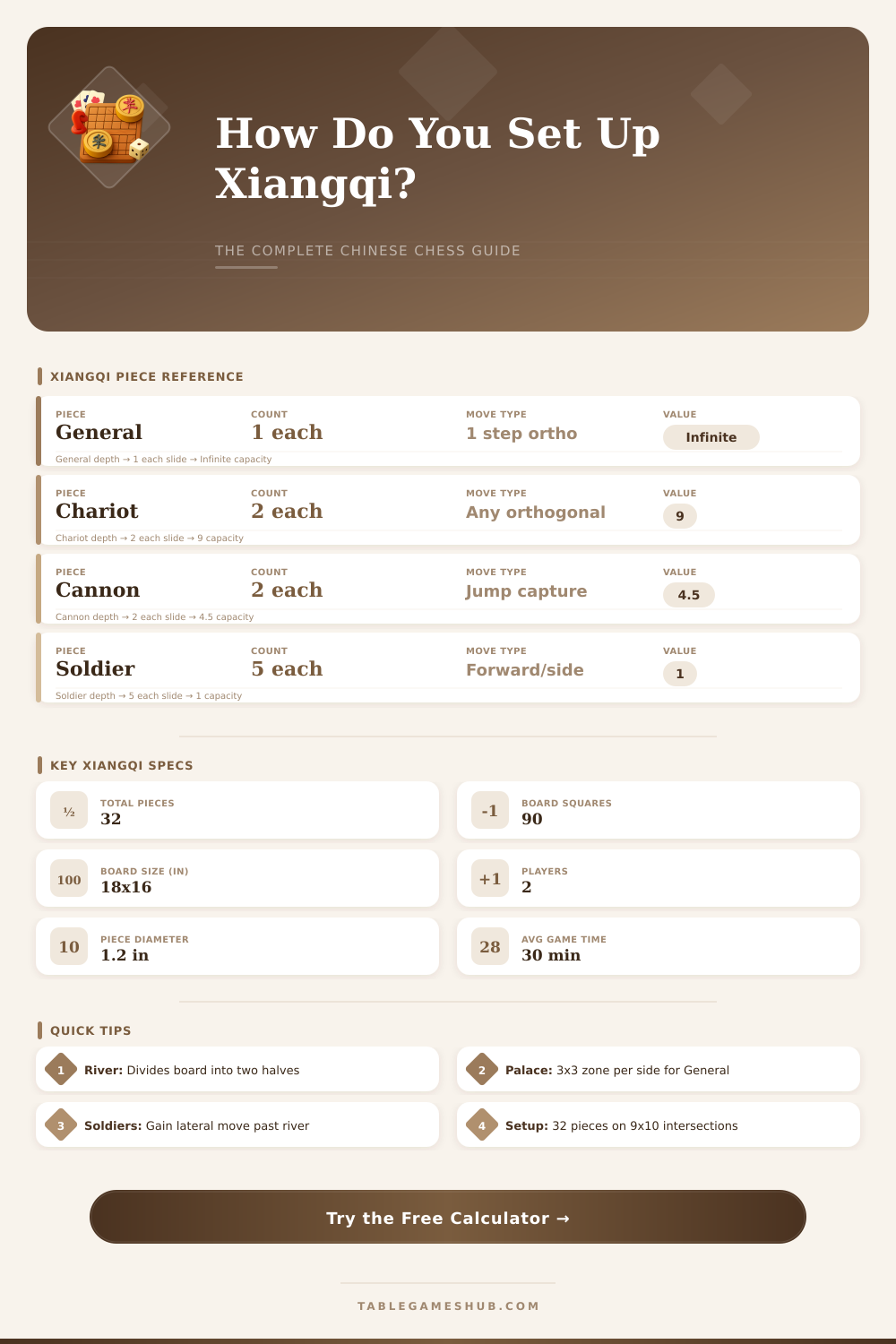 Chinese Chess Calculator: Xiangqi Board & Piece Setup Tool