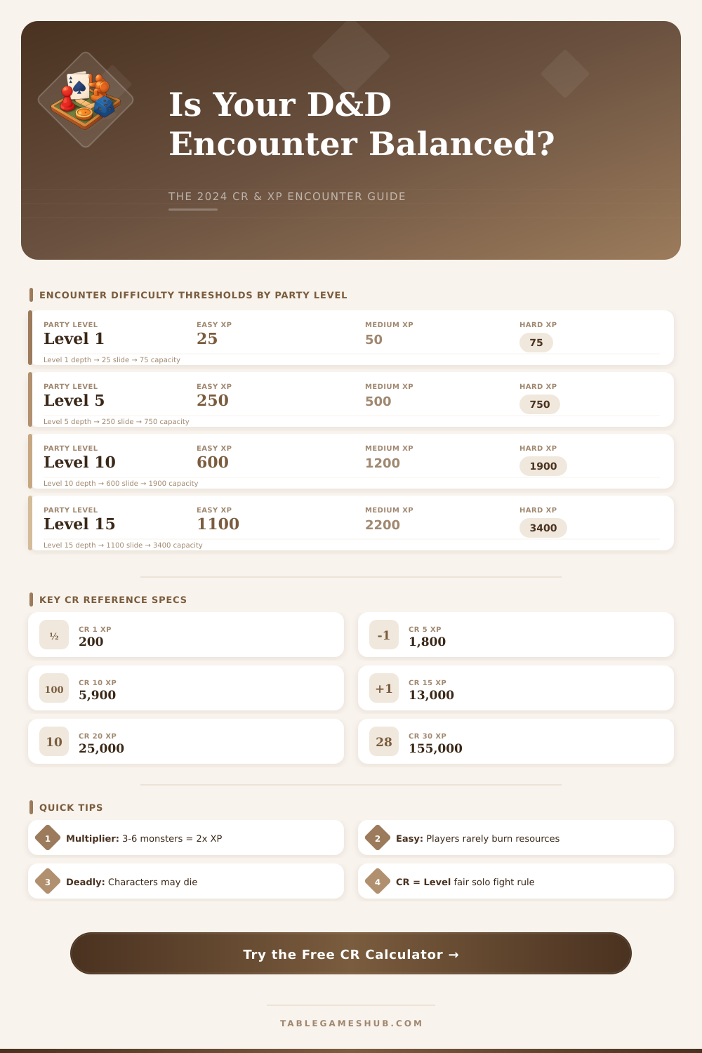 D&D 2024 Challenge Rating Calculator – Balance Every Encounter