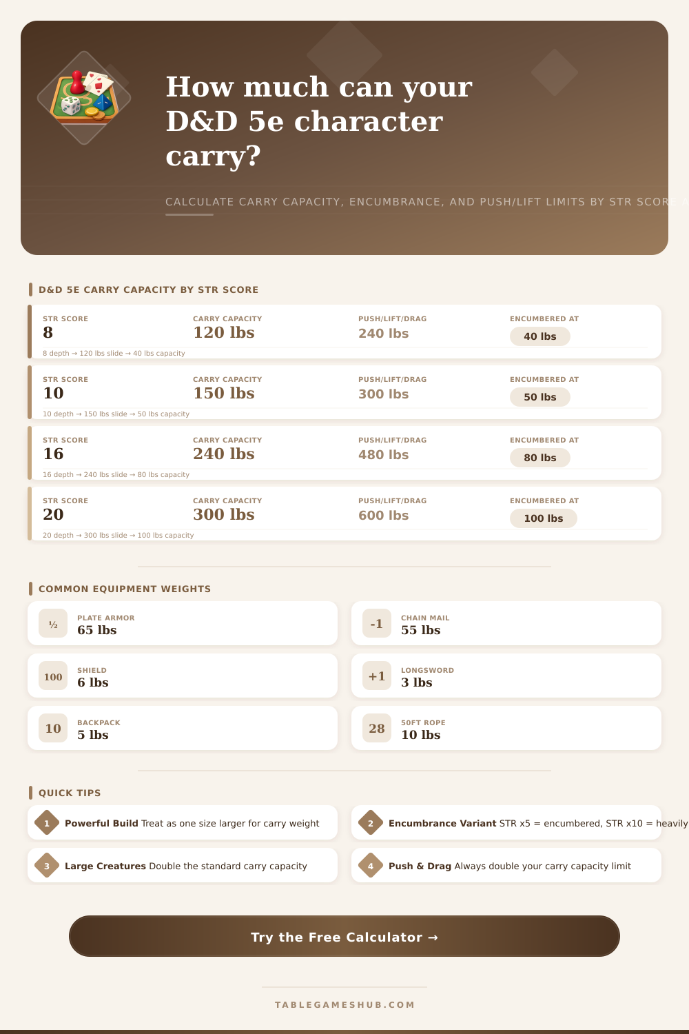 D&D 5e Carry Weight Calculator
