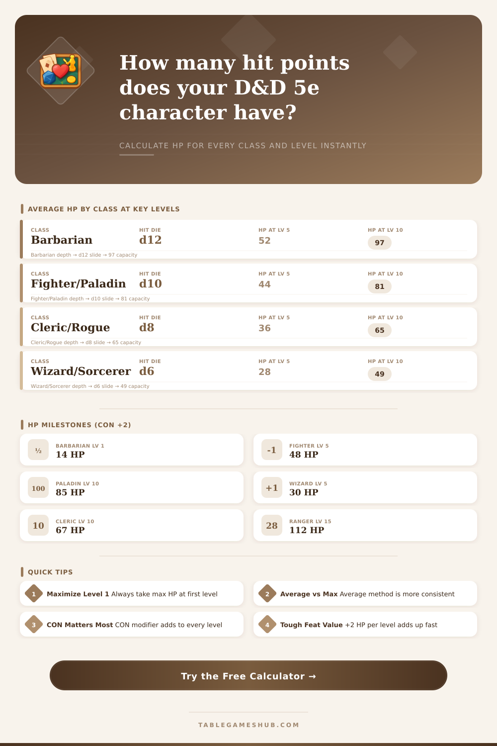 D&D 5e Hit Point Calculator