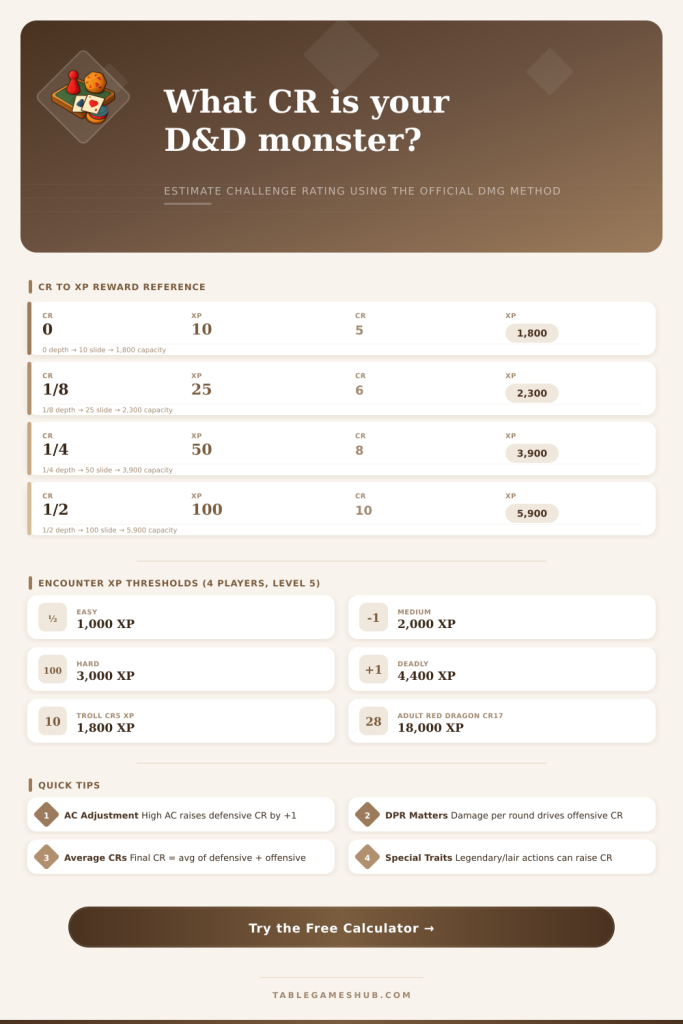 D&D Challenge Rating Calculator | CR Estimator