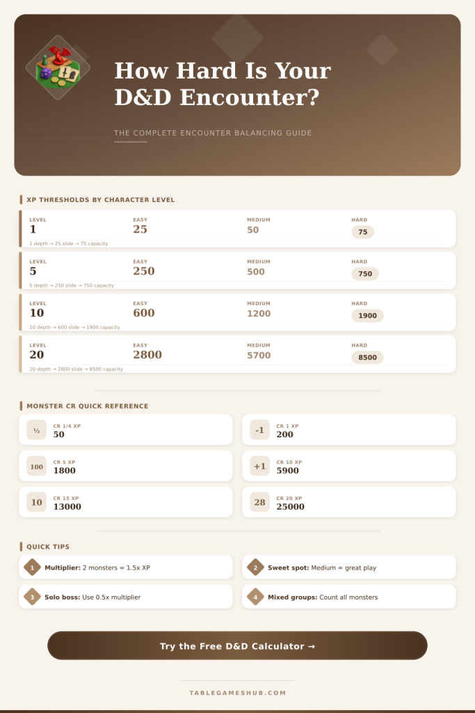 D&D Encounter Calculator: Balance Any Combat Encounter