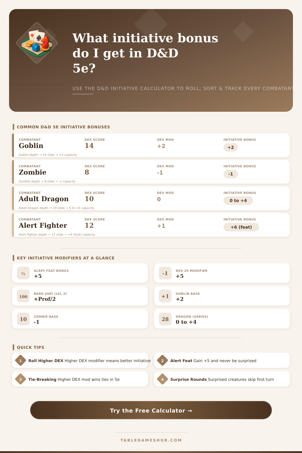 D&D Initiative Calculator – 5e Tracker & Sorter