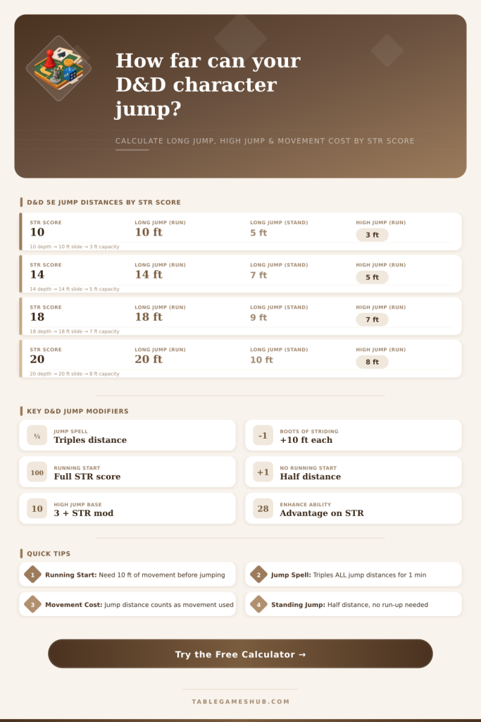 D&D Jump Calculator – 5e Distance & Height