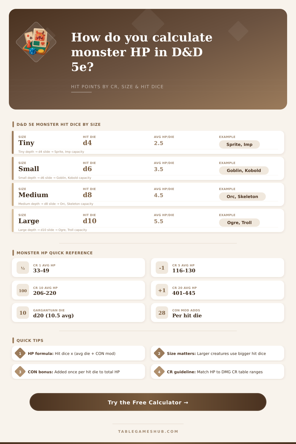 D&D Monster HP Calculator: Hit Points by CR & Size