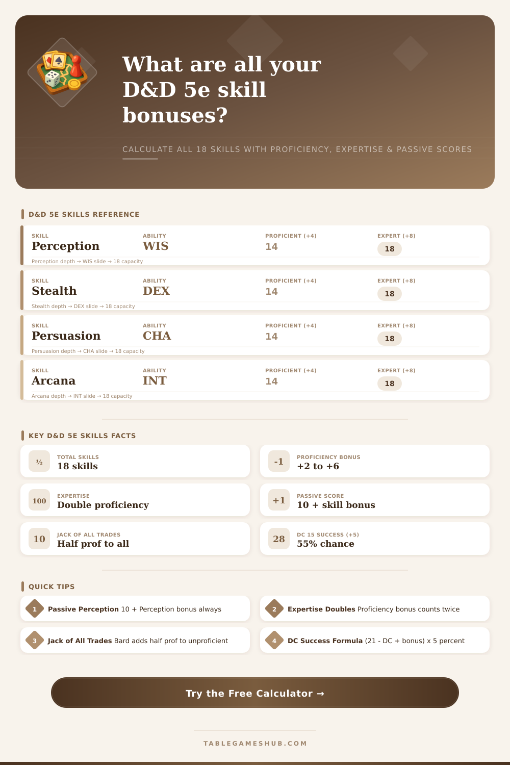 D&D Skills Calculator – 5e All 18 Skills & Bonuses