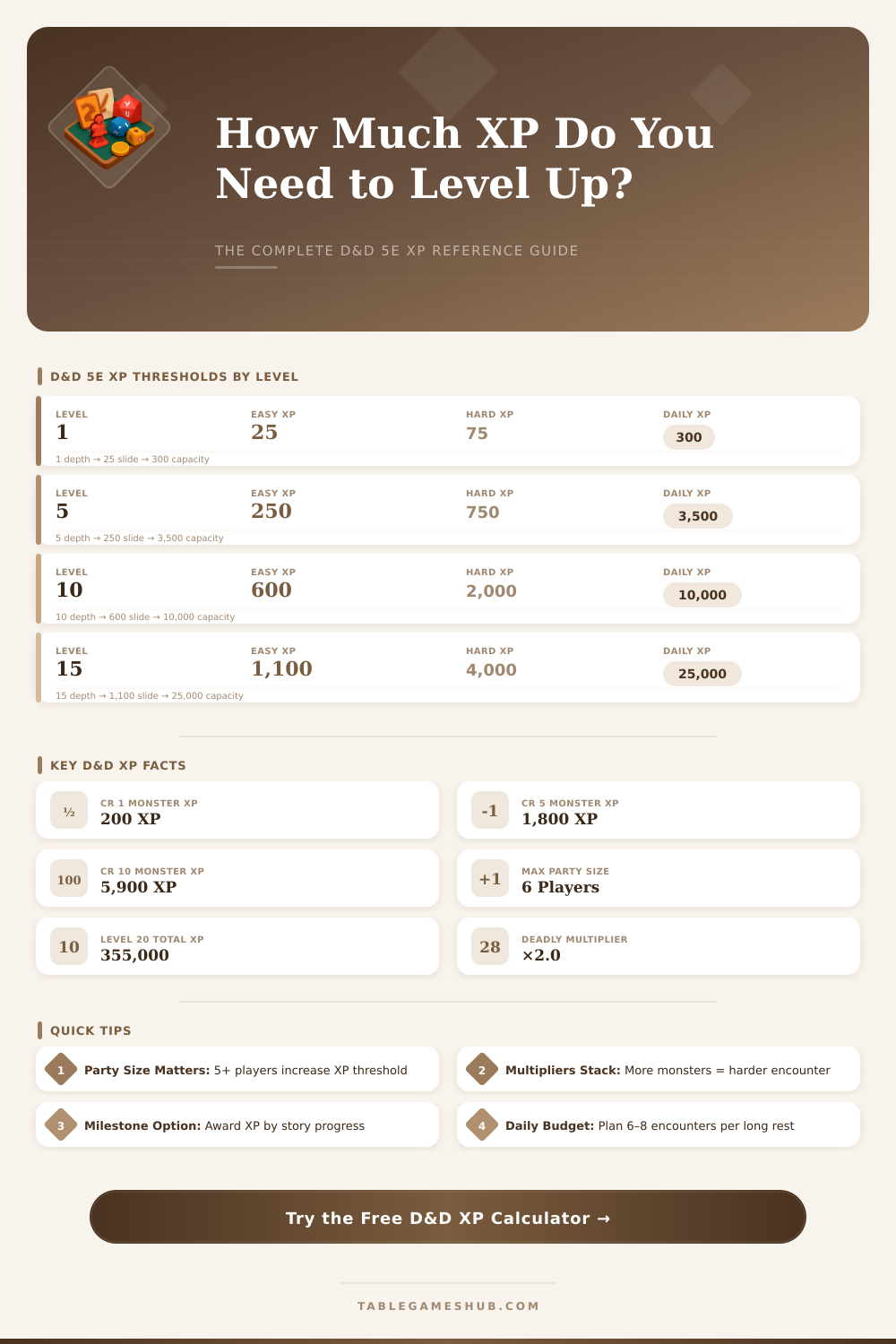 D&D XP Calculator: Level Up Faster Every Session