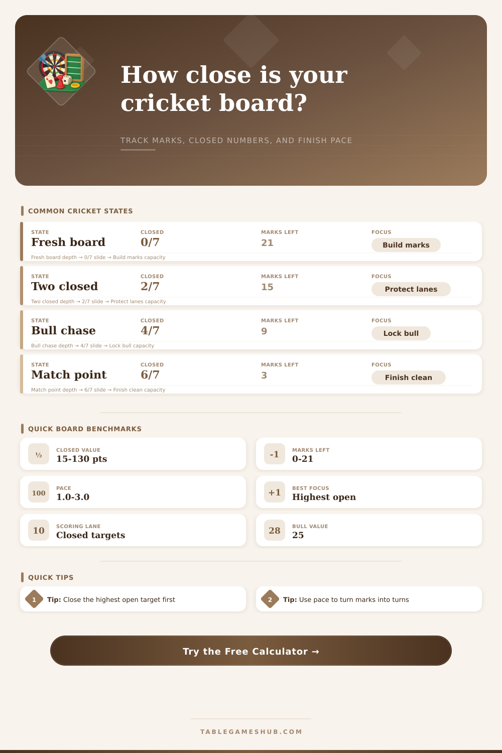 Darts Cricket Calculator