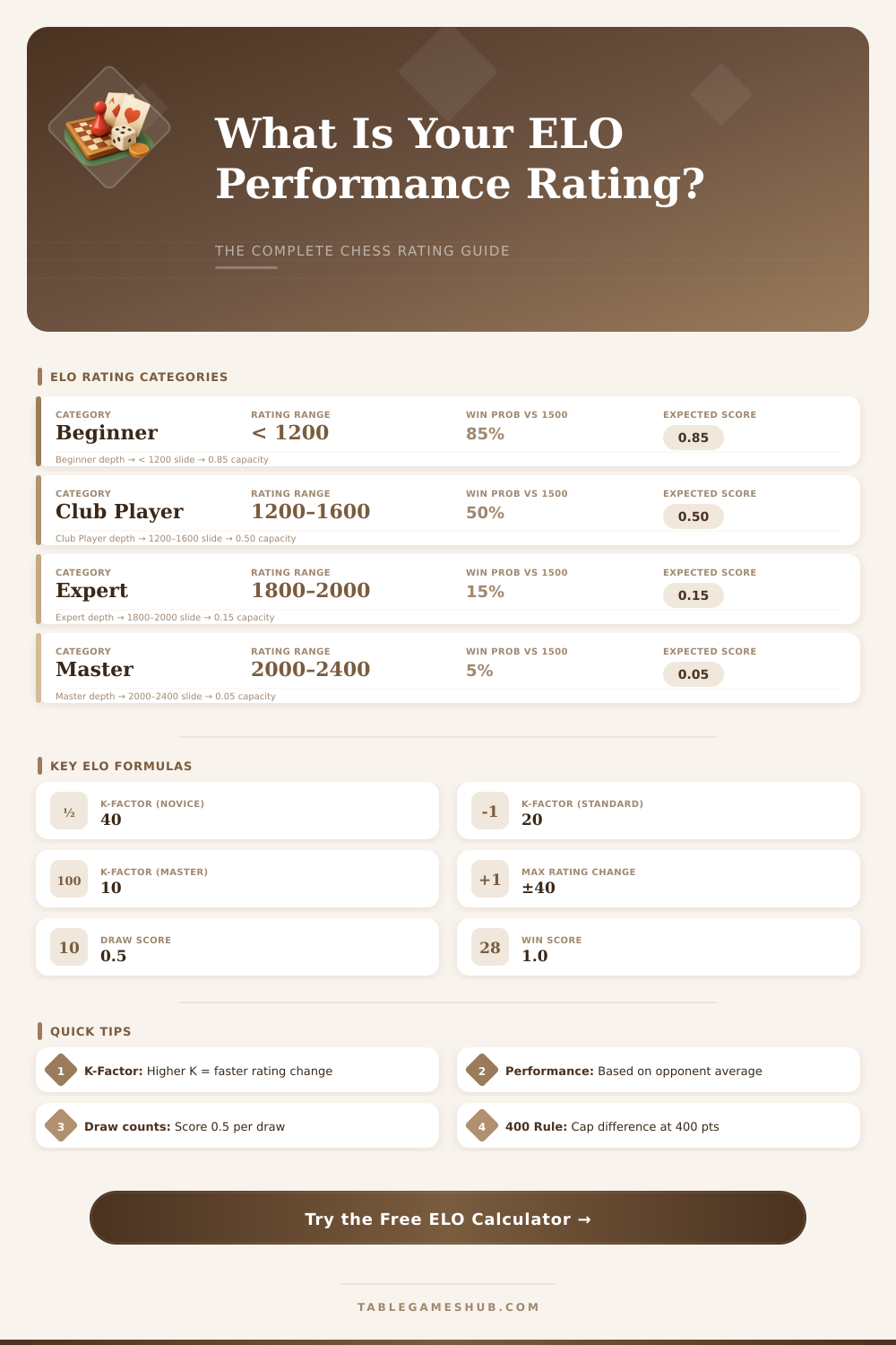 ELO Performance Rating Calculator: Find Your True Chess Rating