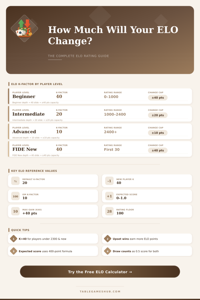 ELO Rating Change Calculator – Find Your New Rating Fast