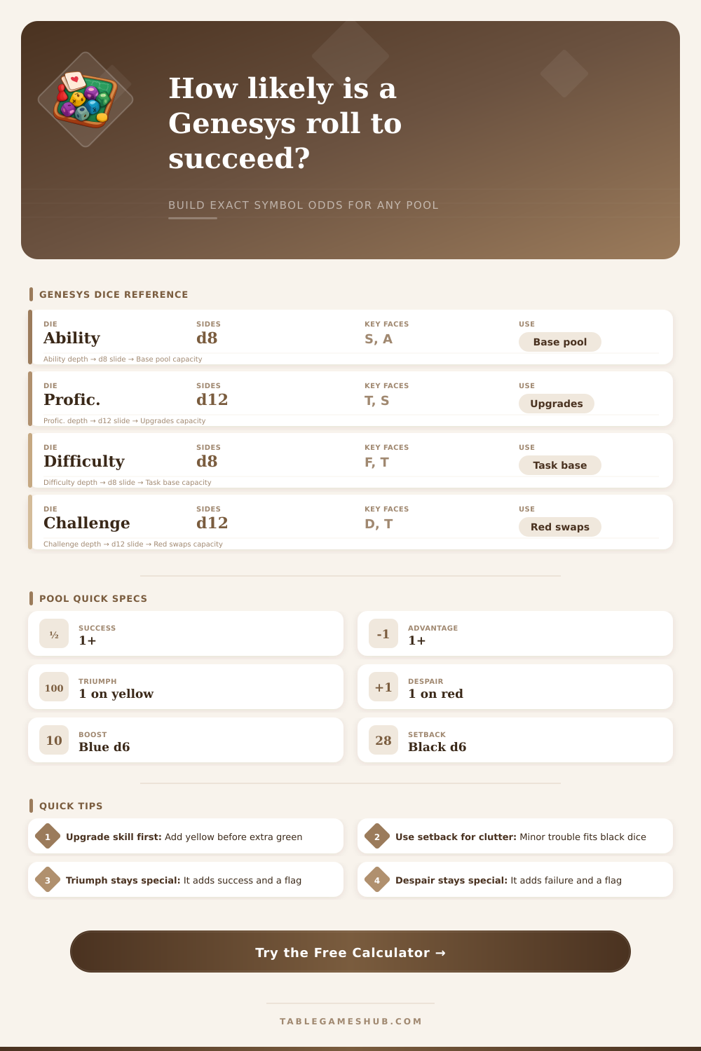 Genesys Dice Probability Calculator