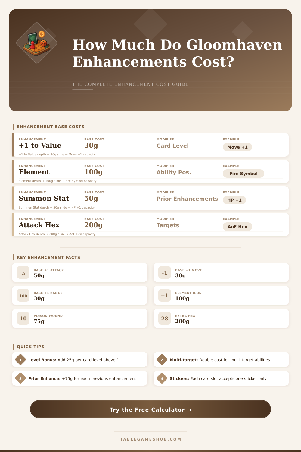 Gloomhaven Enhancement Calculator: Optimize Every Ability Card