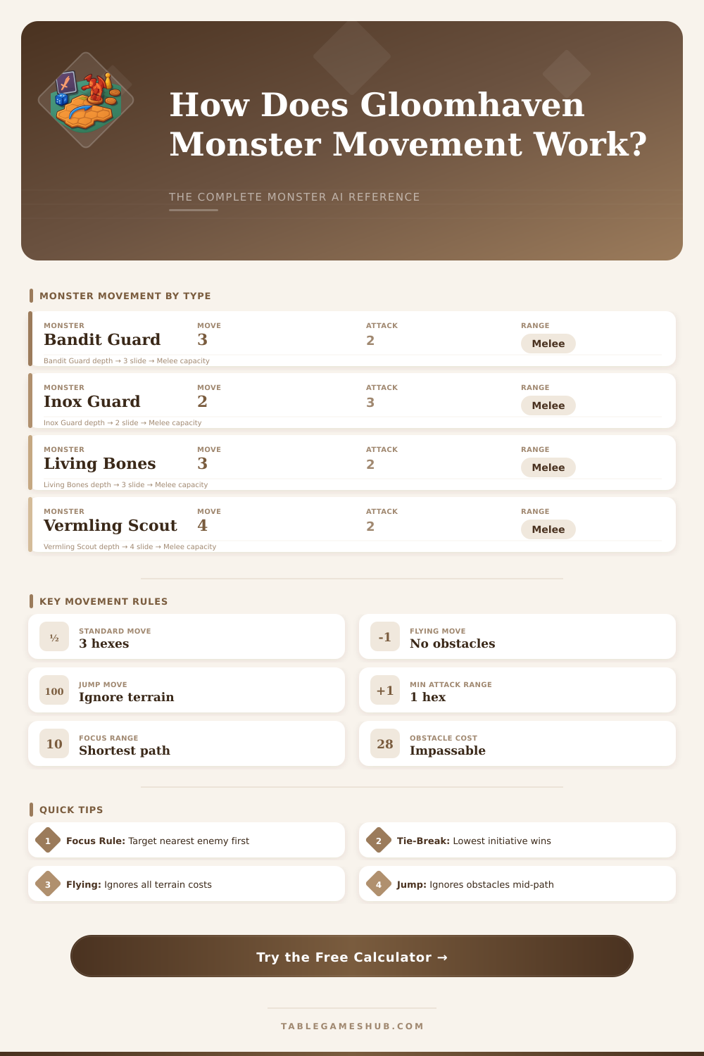 Gloomhaven Monster Movement Calculator – Plan Every Step