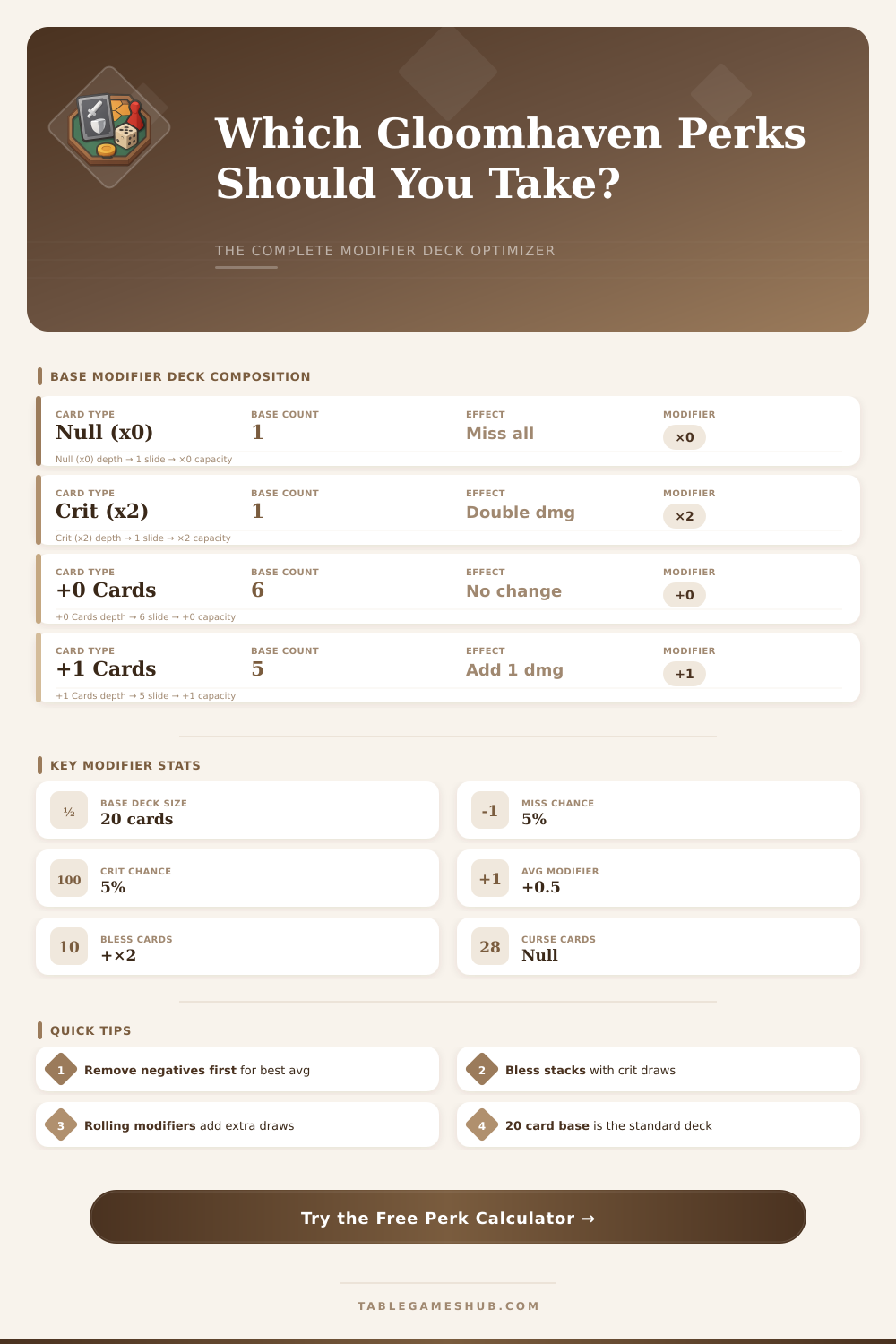 Gloomhaven Perk Calculator – Build the Perfect Modifier Deck