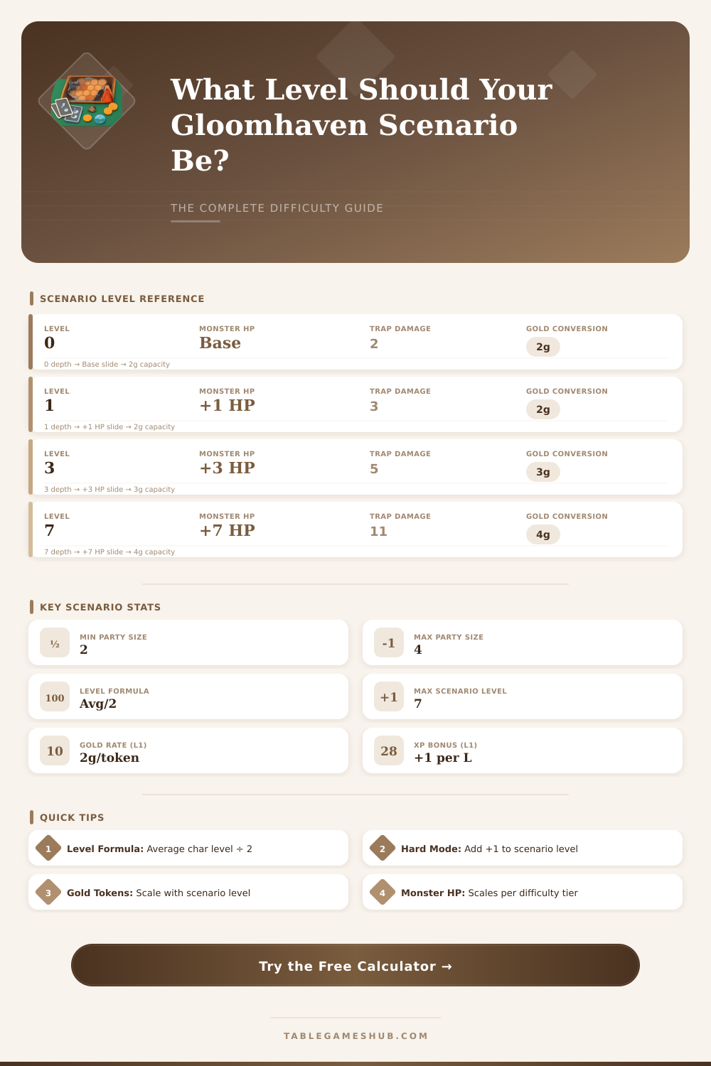 Gloomhaven Scenario Level Calculator: Find Your Perfect Difficulty