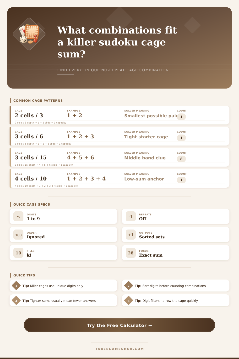Killer Sudoku Combinations Calculator