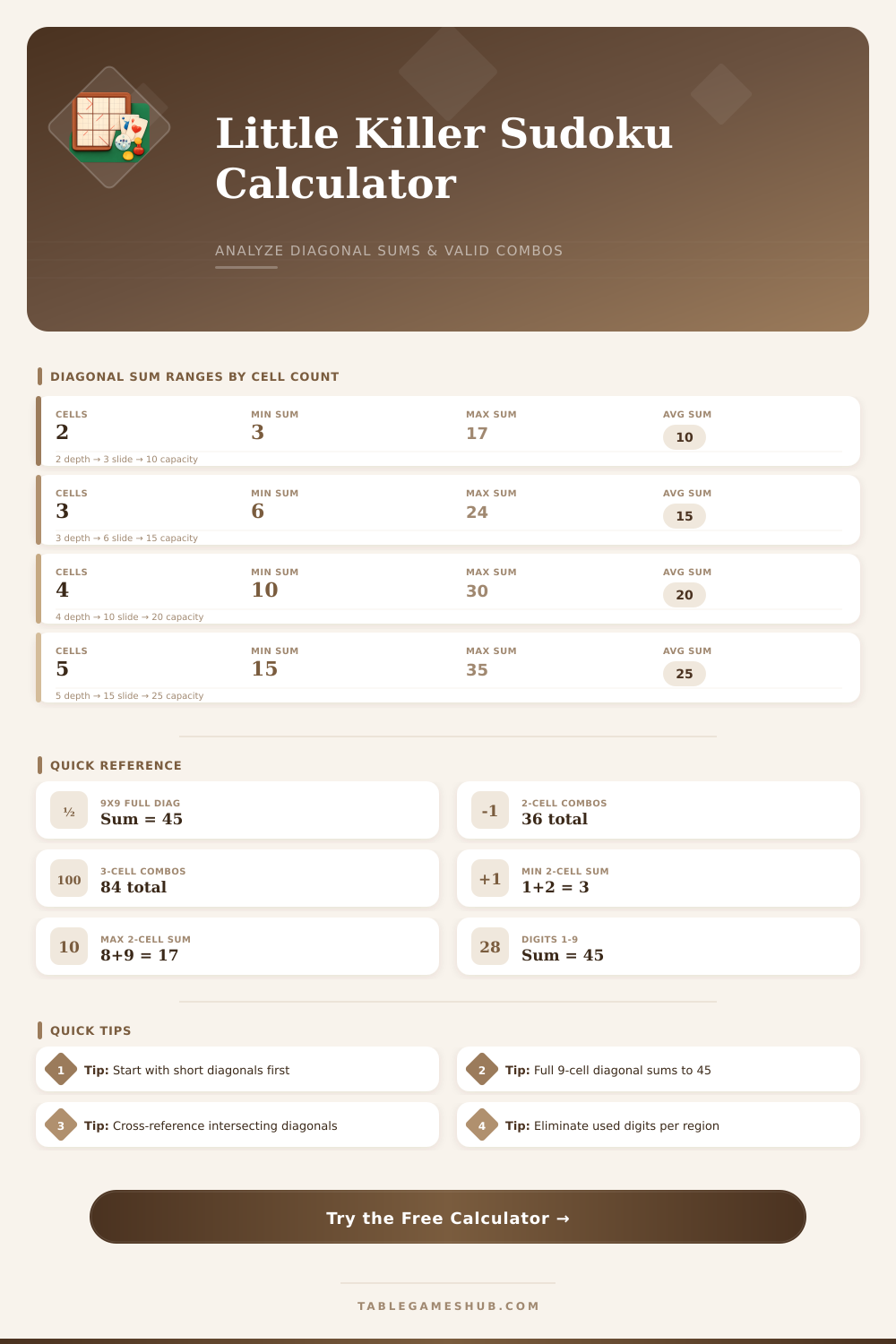 Little Killer Sudoku Calculator